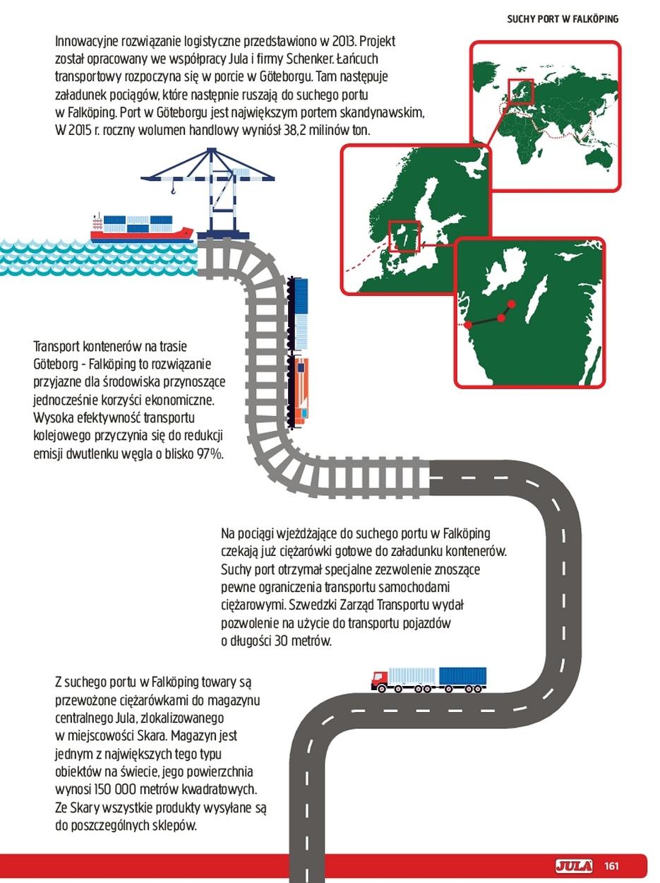 Gazetka promocyjna Jula str. 161