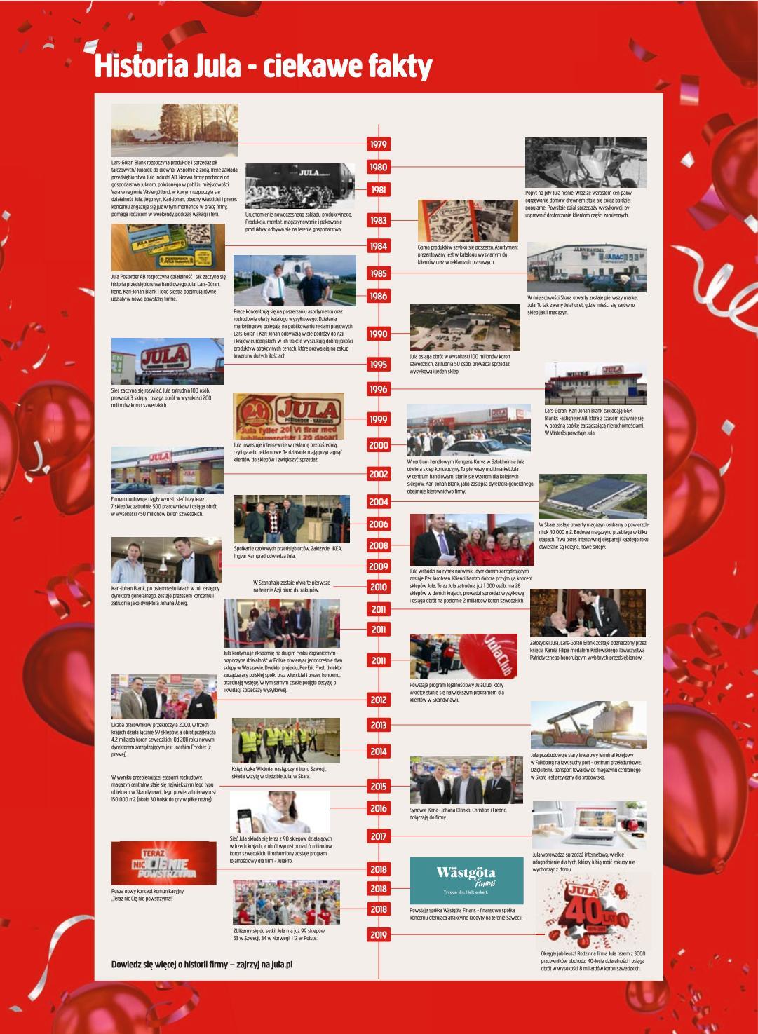 Gazetka promocyjna Jula str. 3